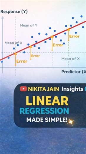 Computer Science Insights By Nikita Jain on Instagram: "Linear Regression Explained Simply | Machine Learning Linear Regression is one of the most important concepts in Machine Learning, Data Science and AI. In this short clip, I explain Linear Regression in a simple and intuitive way so that every student can understand it easily. 🎯 If you want to learn Machine Learning step-by-step with clear explanations, watch the full video on my YouTube channel (link in bio) This is part of my Machine Lea