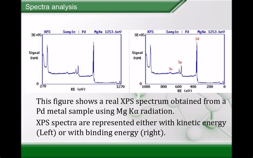 X-ray photoelectron spectroscopy