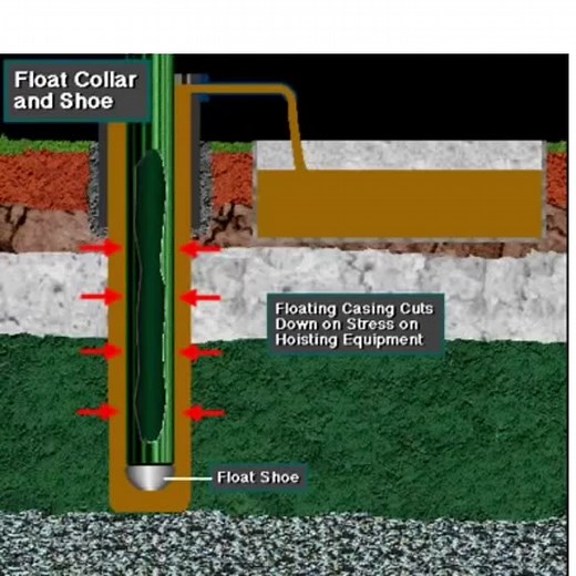 62K views · 1.1K reactions | Casing Accessories Float Shoe: A float...