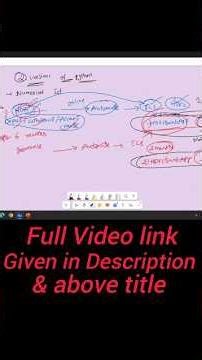 What is Versioning in Python? #python #youtubeshorts #fullstackdeveloper #fullstack #shortvideo#vlog