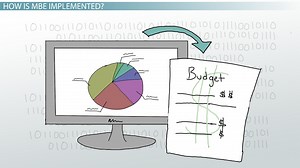 Management By Exception | Principle, Types & Examples - Video | Study.com