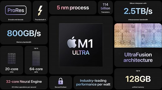 The Apple M1 Ultra Shows the Future of Chip Design