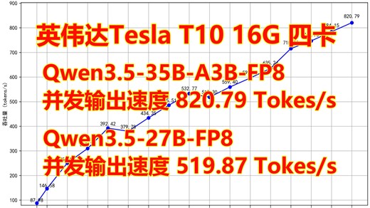 四卡T10(Turing, sm75)，Qwen3.5-27B-FP8 & Qwen3.5-35B-A3B-FP8 vLLM 部署与测试