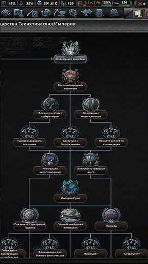 Star Wars Уже в HOI4 - Мод PROJECT VALACHORD