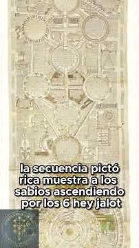 Las Imágenes Sobresalientes del Pergamino Magnífico: Los cuatro sabios y su viaje visionario.