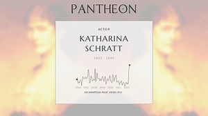 Katharina Schratt Biography | Pantheon