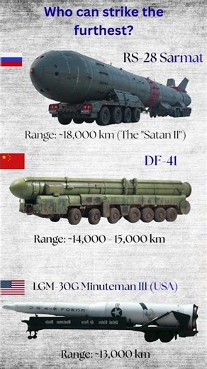 The Missile That Can Hit Anywhere On Earth 🚀 #military #shorts