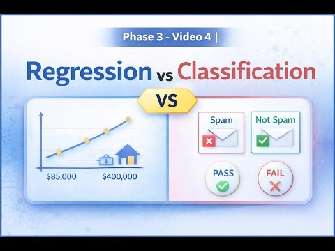 Phase 3 – Video 4 | Regression vs Classification (How Builders Choose ML Problems)