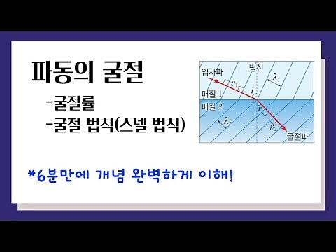 Wave refraction l Refractive index, law of refraction (Snell's law)