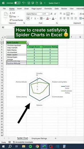 Watch Your Excel Charts Change Like Magic Make Awesome Spider Charts In Excel Cool Radar Chart