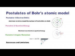 what are the Key postulates of Bohr’s Atomic Model