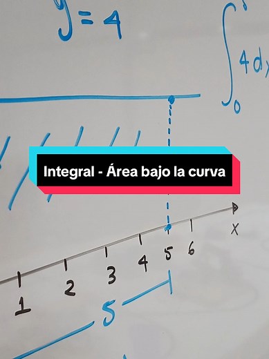 Calculando el área bajo la curva: Integral Definida en Matemáticas