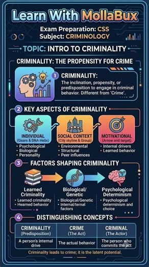 Introduction to Criminology: Basic Concepts in Criminology Explained in the simplest way
