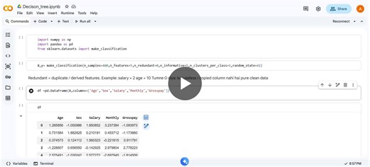 #machinelearning #decisiontree #python #scikitlearn #matplotlib #dataanalytics #learningbydoing #aijourney #anuragtiwari | Anurag Tiwari
