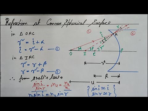Class -12th, Ray Optics : [part-4 ( Refraction at a CONCAVE spherical surface )]