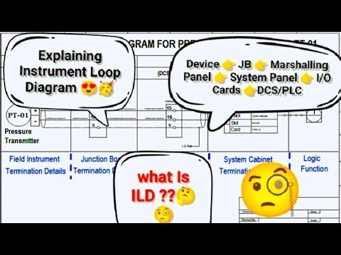 ILD Drawing Explained A to Z | Instrument Loop Diagram Complete Tutorial #new #video #ILD #drawing