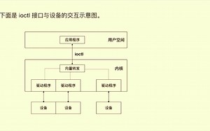 c语言学习343 ioctl