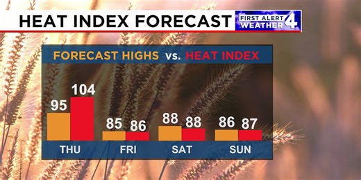 Final day of oppressive heat, humidity