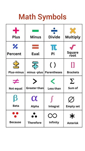 Math Symbols #mathematics