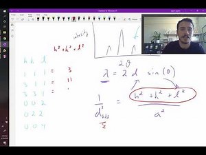 Worked XRD example showing peak order and peak simulation software