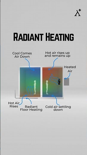 Radiant heating in house