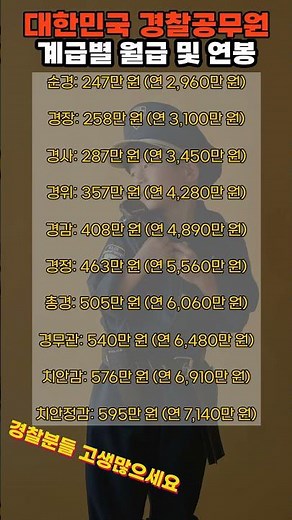 대한민국 경찰공무원 계급별 월급 및 연봉