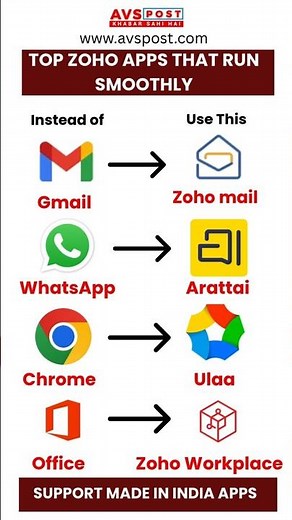 📱 Top Zoho Apps That Run Smoothly | Support Made in India Apps 🇮🇳