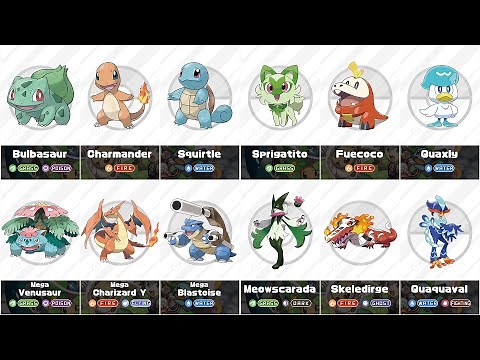 All Generations Pokemon Starters Complete Evolution (Gen 1 to Gen 9) comparison