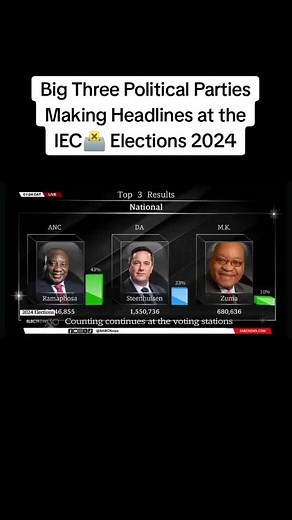 Big Three Political Parties at the Forefront of South Africa's 2024 Elections