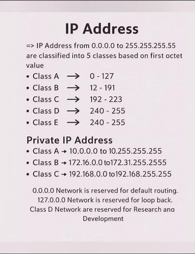 IP Address Classes Explained 🌐 Class A, B, C, D & E Made Easy #Networking #IPAddress