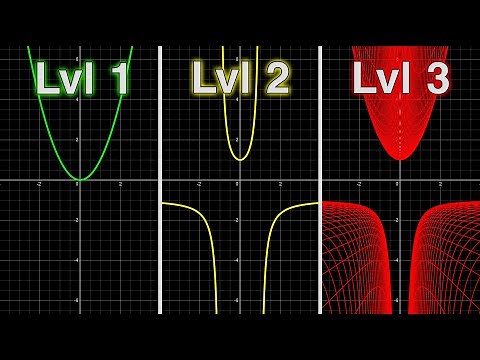 Math graphs but they get increasingly more COMPLEX