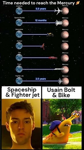 Time needed to reach the Mercury?