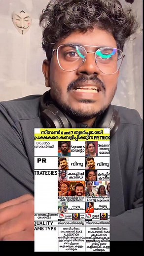 5.1K views · 313 reactions | Season 8 loading  | Vijay Krishna | Facebook