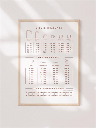 Kitchen Conversion Chart Poster, Cooking Cheat Sheet, Food Measurement Print, Kitchen Wall Art Decor, Baking Guide Printable - Etsy
