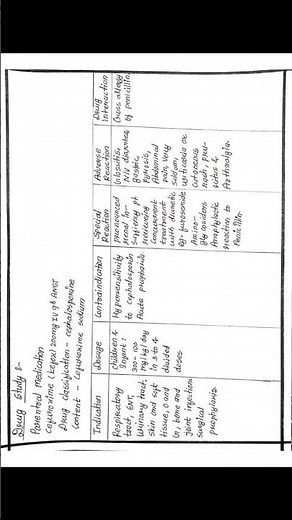Case study on UTI/Case study on Urinary tract infection/Care plan on UTI/Case presentation On UTI