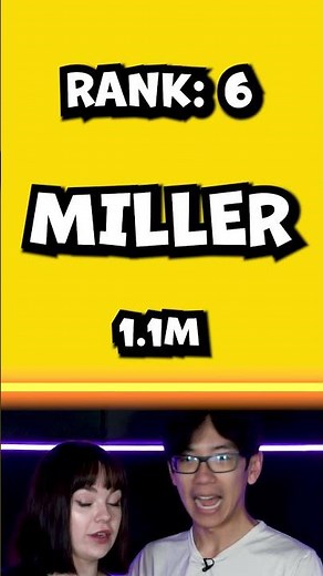 The Most Common LAST NAMES Of All Time!