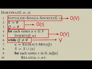 Dijkstra's Algorithm - Part 3 - Time Complexity