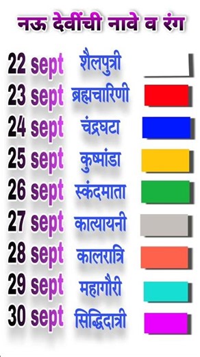 nauratri nau devinchi nave v rang 2025 | Navratri nine goddesses names and colors 2025 | #Navratr...
