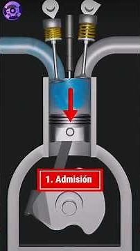 “How a 4-Stroke Engine Works: Explained Easily and Quickly 🔧🔥” #mechanics