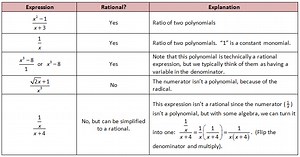 rational functions