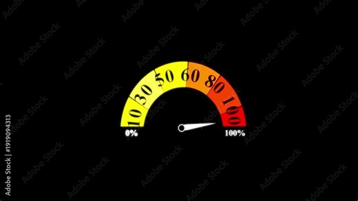 Animated 0% to 100% glowing meter symbol footage. speedometer icon or sign of different colors with taper corner arrow and rotating effect. 4k footage.