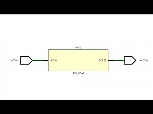 Simple 8x3 Encoder Design | Digital Electronics for Beginners