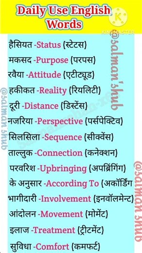 Spoken English Words,Daily Use Word Meaning,English Speaking Practice,Basic Word Meaning Wordmeaning