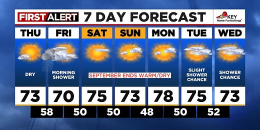 First Alert Thursday morning FOX 12 weather forecast (9/26)