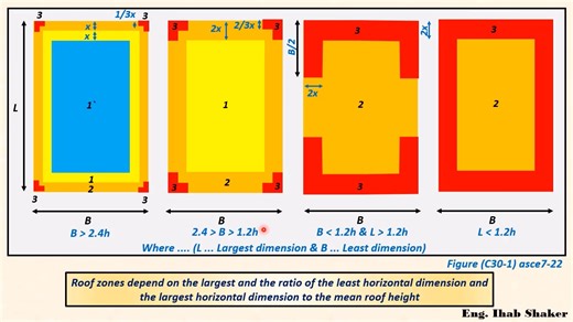 3K views · 56 reactions | Wind loads on buildings and other...