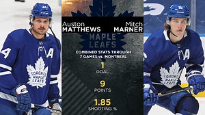 With the Leafs out of the playoffs (again!), we play a quick and necessary round of the blame game... So, who's at fault for another epic Toronto collapse? | Hockey Night in Canada