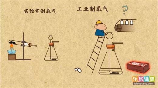 2-3-1氧气的工业制法