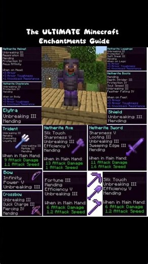 ULTIMATE Minecraft Enchantments Guide 📈 #minecraft #minecraftmemes #gaming #viral