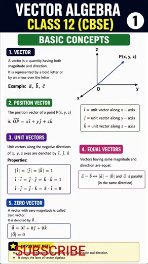 Class 12 Vector Algebra Complete in 10 Seconds 🔥 | All Formulas One Shot 💯#maths#shorts#shortsfeed