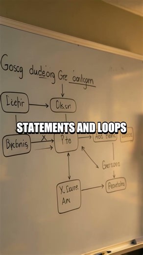 From Sparks to Syntax: A Beginner's Guide to Core Concepts